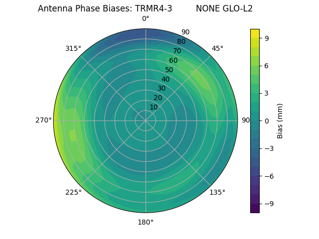 Radial TRMR4-3         NONE GLO-L2