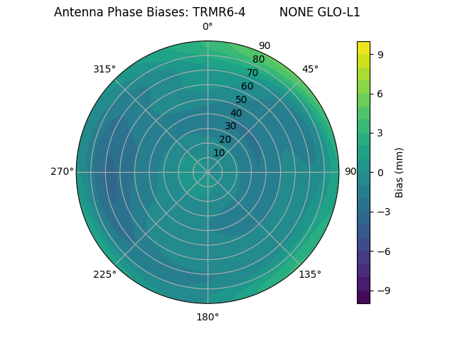 Radial TRMR6-4         NONE GLO-L1