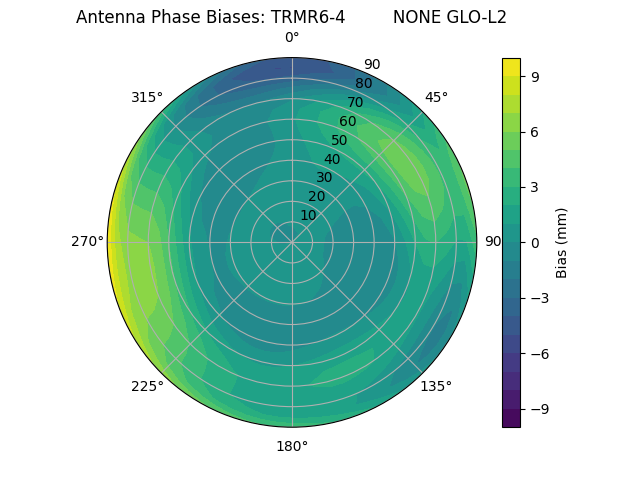 Radial TRMR6-4         NONE GLO-L2