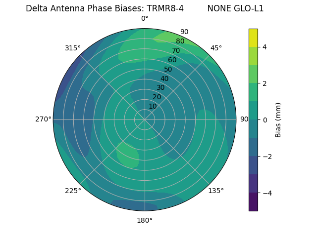 Radial TRMR8-4         NONE GLO-L1