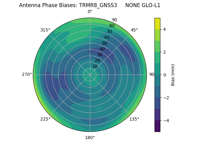 Radial TRMR8_GNSS3     NONE GLO-L1