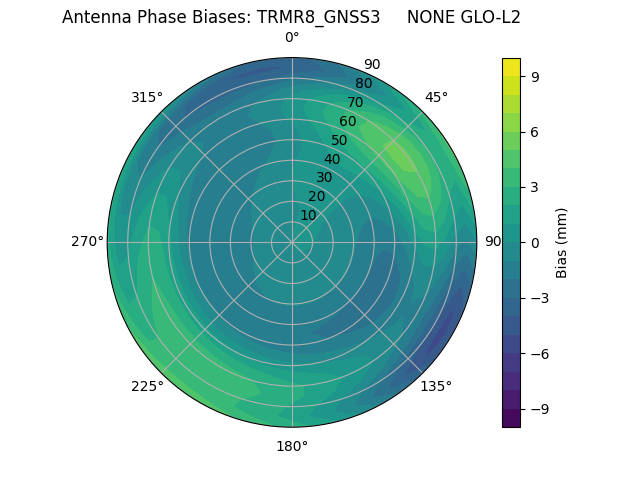 Radial TRMR8_GNSS3     NONE GLO-L2