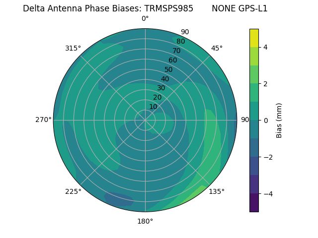 Radial TRMSPS985       NONE GPS-L1