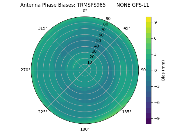 Radial TRMSPS985       NONE GPS-L1