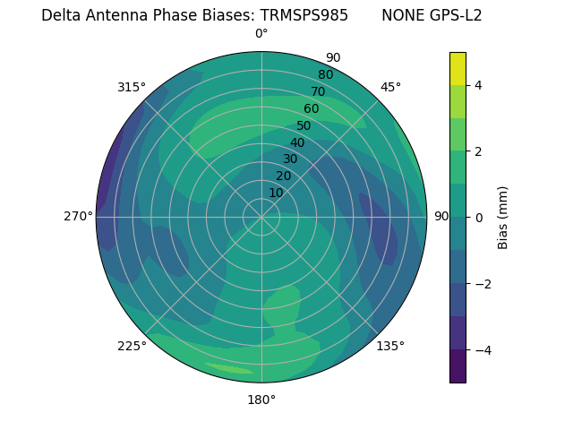 Radial TRMSPS985       NONE GPS-L2