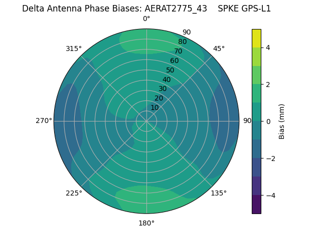 Radial AERAT2775_43    SPKE GPS-L1