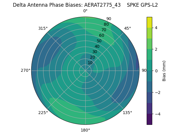 Radial AERAT2775_43    SPKE GPS-L2