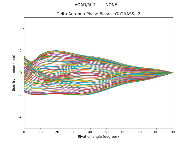 GLONASS-L2