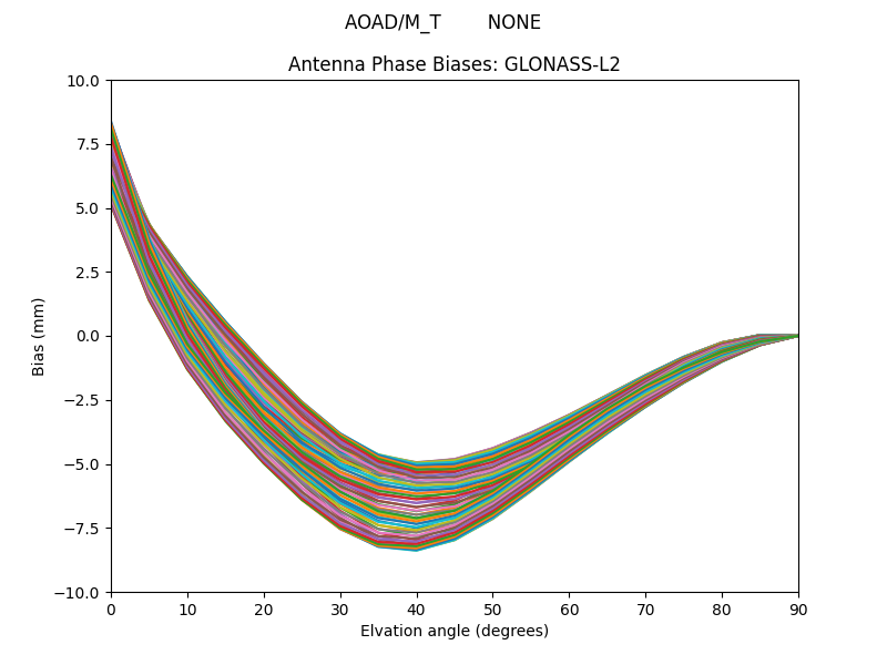 GLONASS-L2