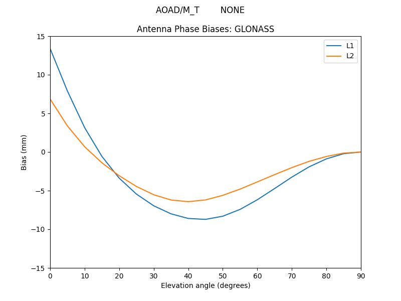 AOAD_M_T________NONE.GLONASS.MEAN.png