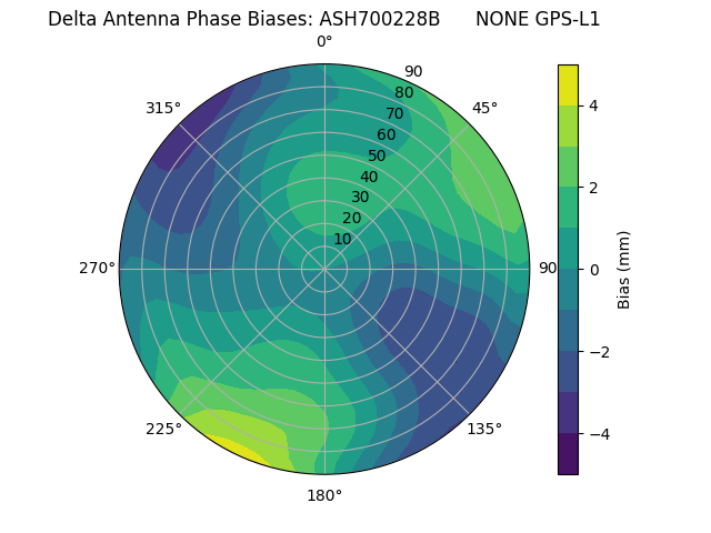 Radial ASH700228B      NONE GPS-L1