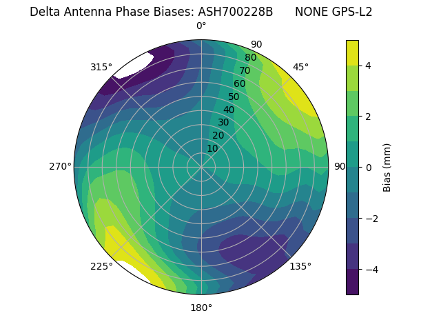 Radial ASH700228B      NONE GPS-L2