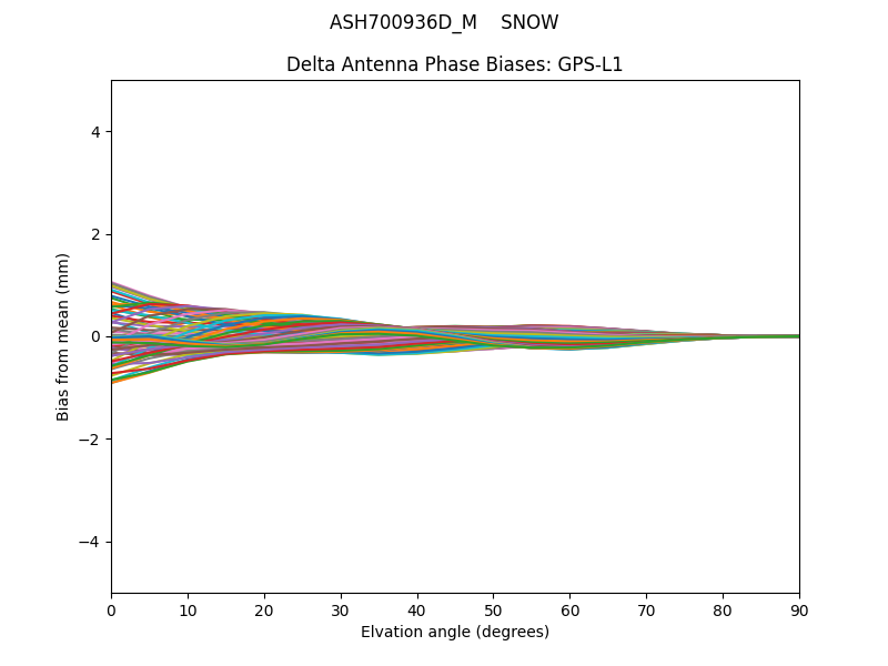 ASH700936D_M    SNOW GPS-L1
