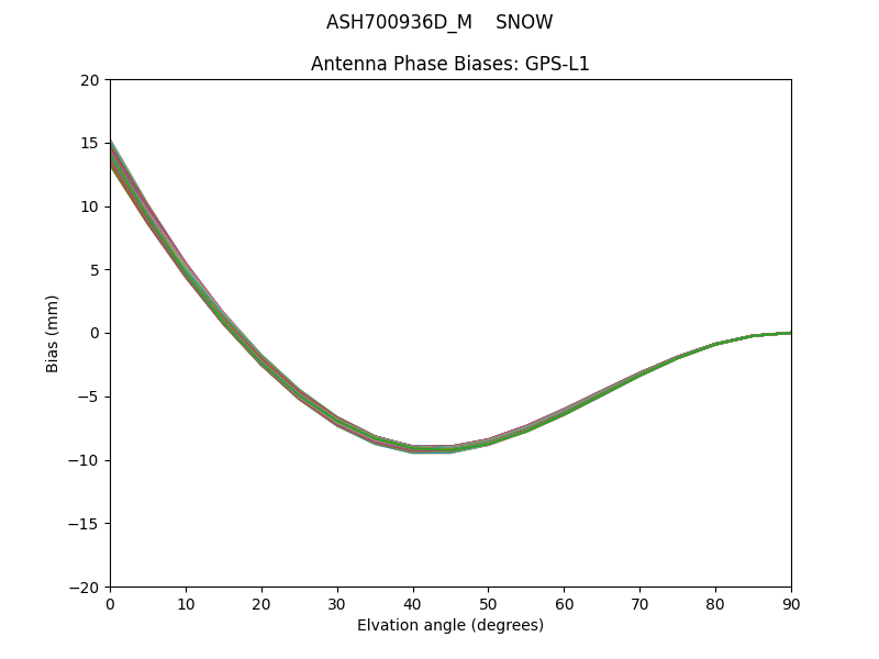 ASH700936D_M    SNOW GPS-L1