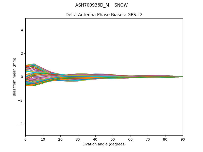 ASH700936D_M    SNOW GPS-L2