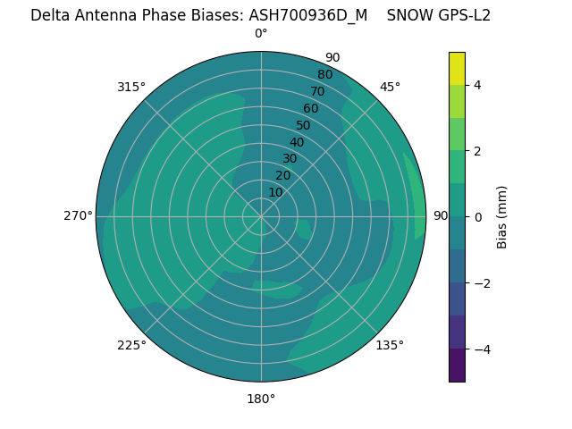 Radial ASH700936D_M    SNOW GPS-L2