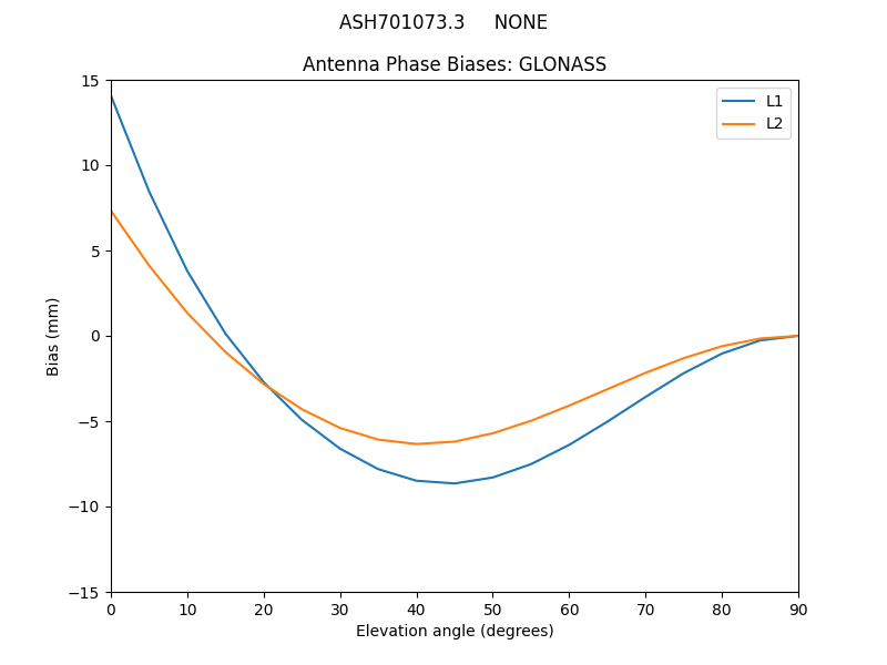 ASH701073.3_____NONE.GLONASS.MEAN.png