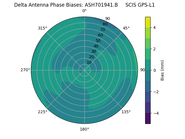 Radial ASH701941.B     SCIS GPS-L1
