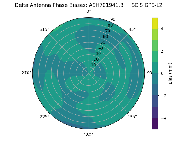 Radial ASH701941.B     SCIS GPS-L2
