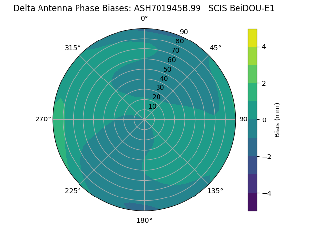 Radial BeiDOU-E1