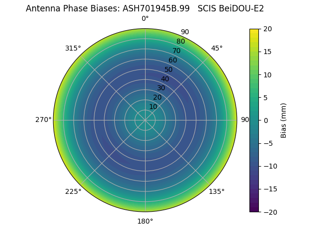 Radial BeiDOU-E2