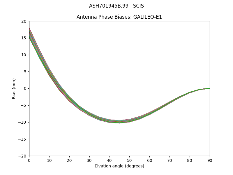 GALILEO-E1