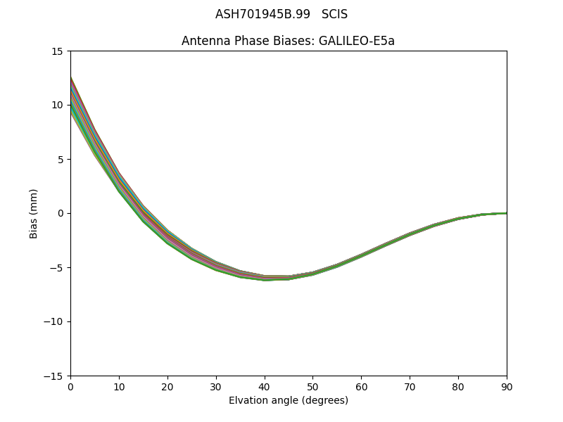 GALILEO-E5a