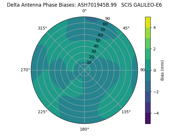 Radial GALILEO-E6