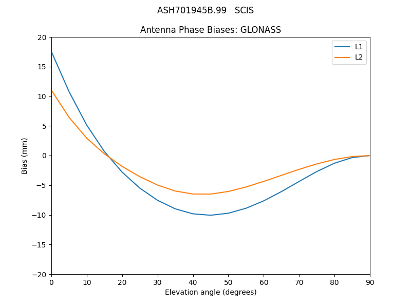 ASH701945B.99___SCIS.GLONASS.MEAN.png