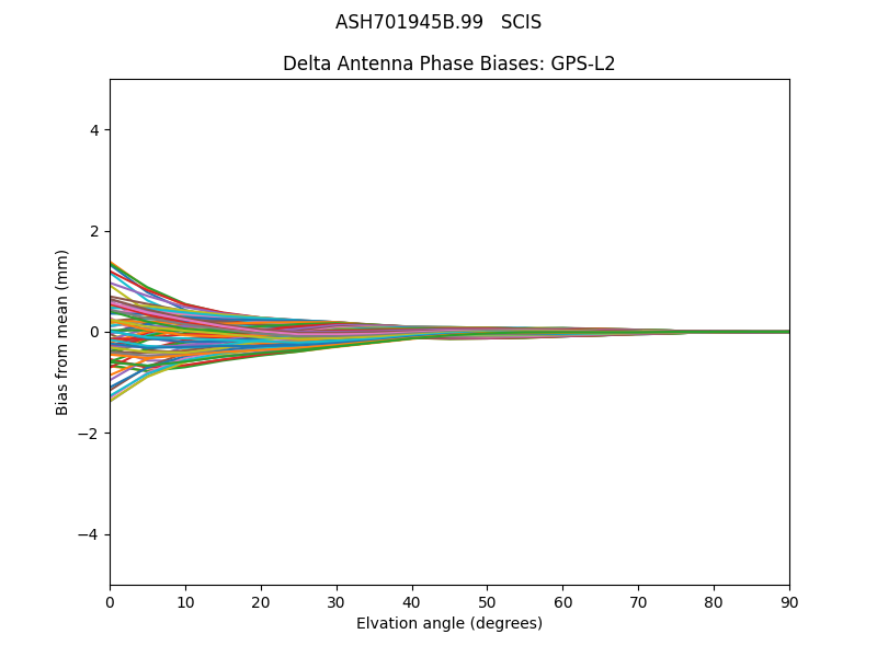 GPS-L2