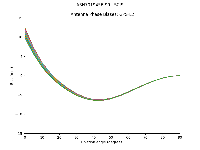 GPS-L2