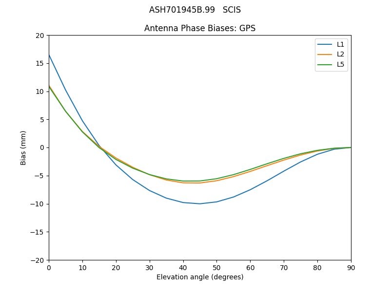 ASH701945B.99___SCIS.GPS.MEAN.png