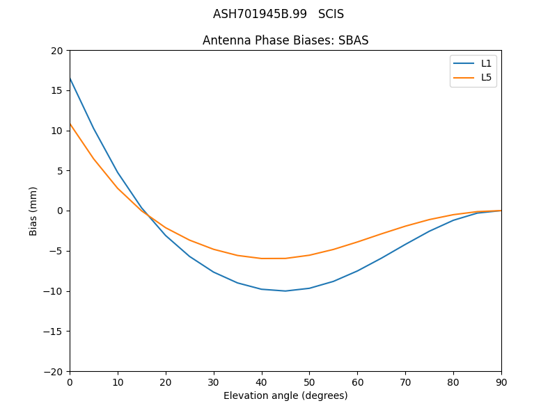 ASH701945B.99___SCIS.SBAS.MEAN.png