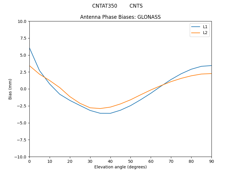 CNTAT350________CNTS.GLONASS.MEAN.png