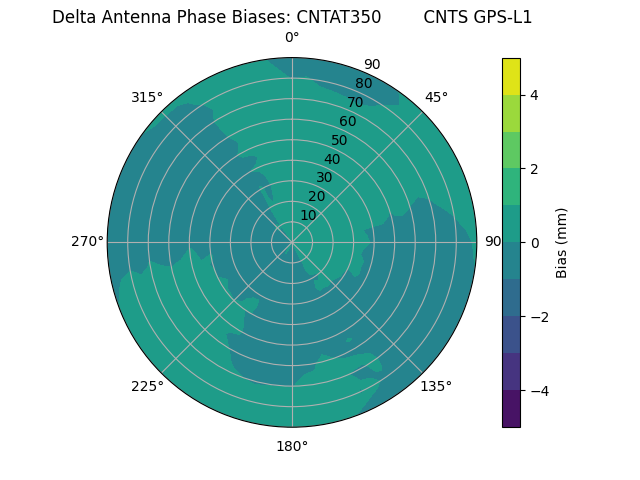 Radial CNTAT350        CNTS GPS-L1