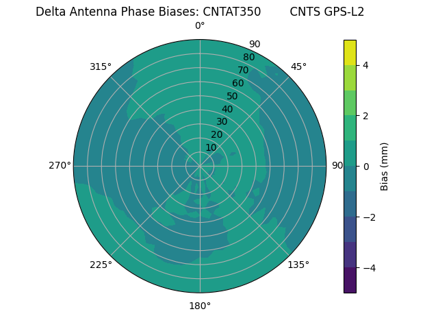 Radial CNTAT350        CNTS GPS-L2