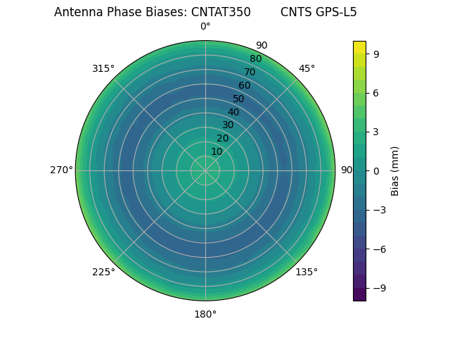 Radial GPS-L5