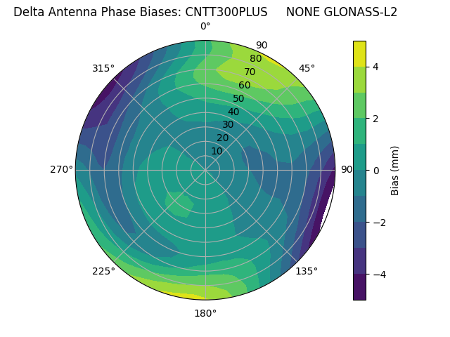 Radial GLONASS-L2