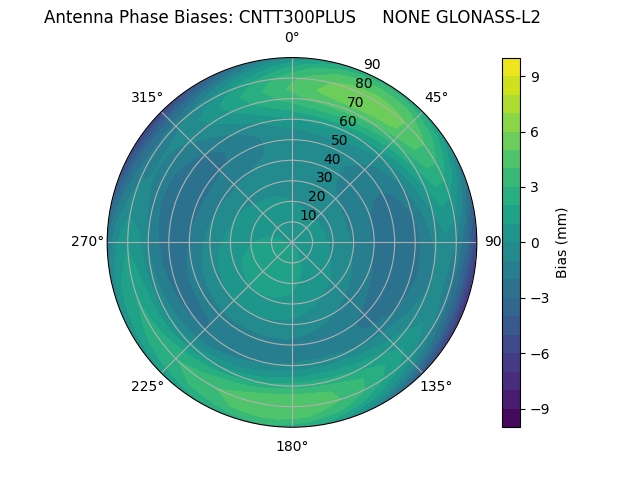 Radial GLONASS-L2