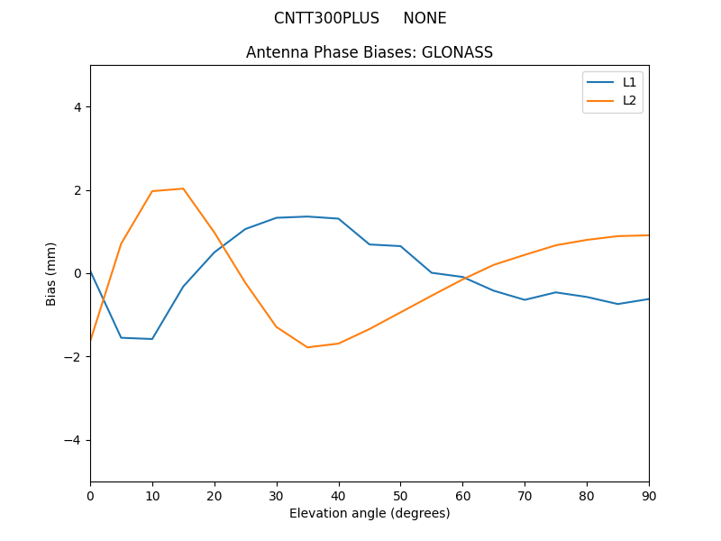 CNTT300PLUS_____NONE.GLONASS.MEAN.png