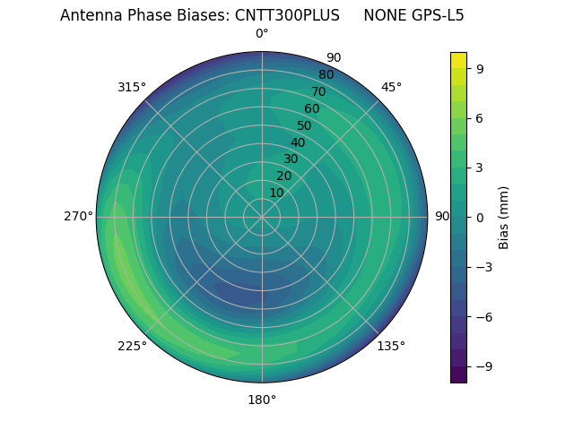 Radial GPS-L5