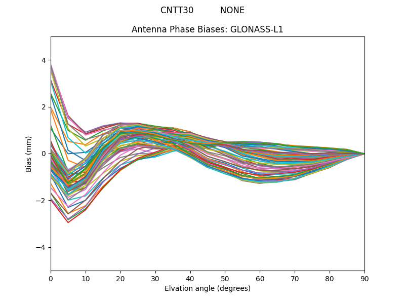 GLONASS-L1