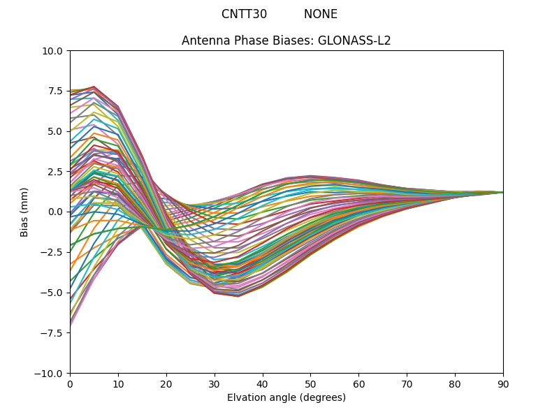 GLONASS-L2