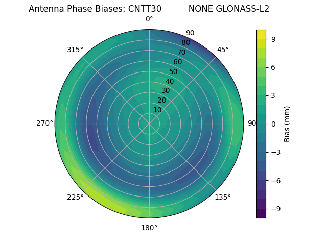 Radial GLONASS-L2