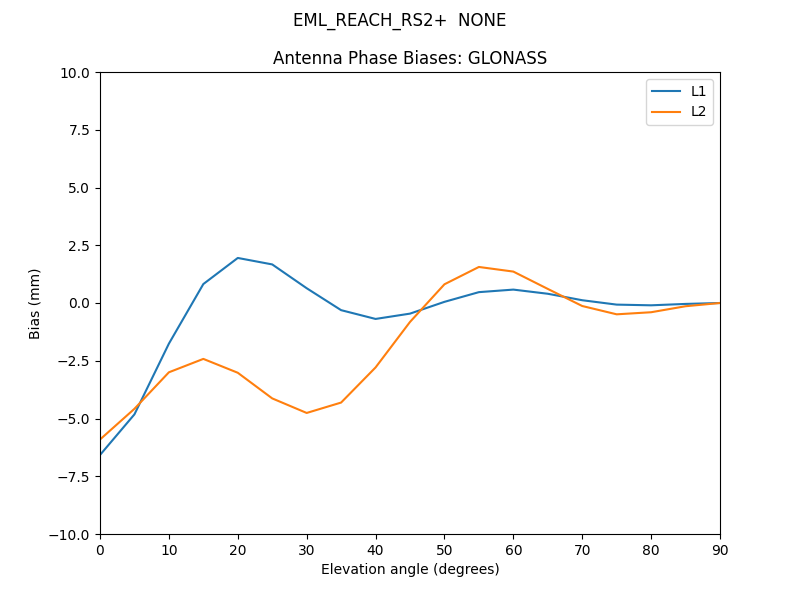 EML_REACH_RS2+__NONE.GLONASS.MEAN.png