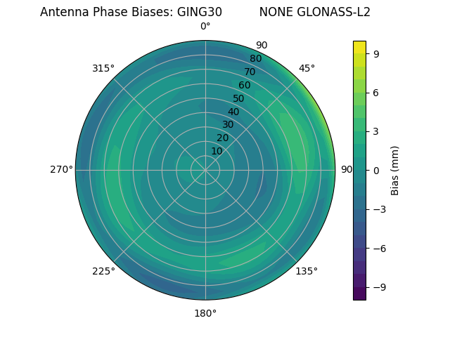 Radial GLONASS-L2