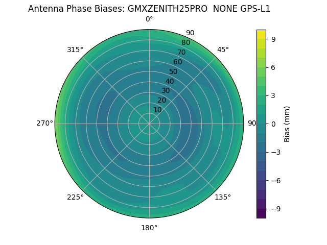 Radial GMXZENITH25PRO  NONE GPS-L1