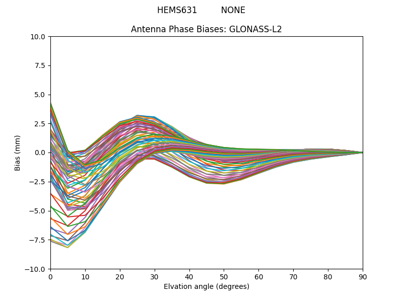 GLONASS-L2