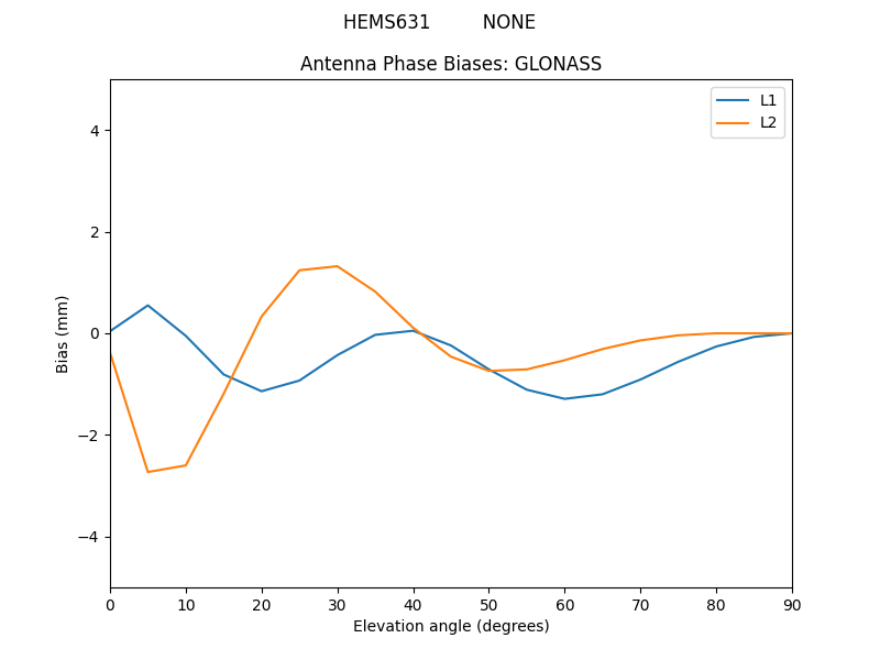 HEMS631_________NONE.GLONASS.MEAN.png