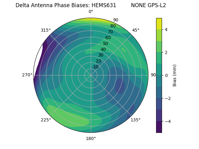 Radial HEMS631         NONE GPS-L2